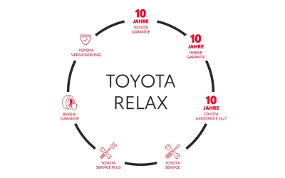 TOYOTA RELAX